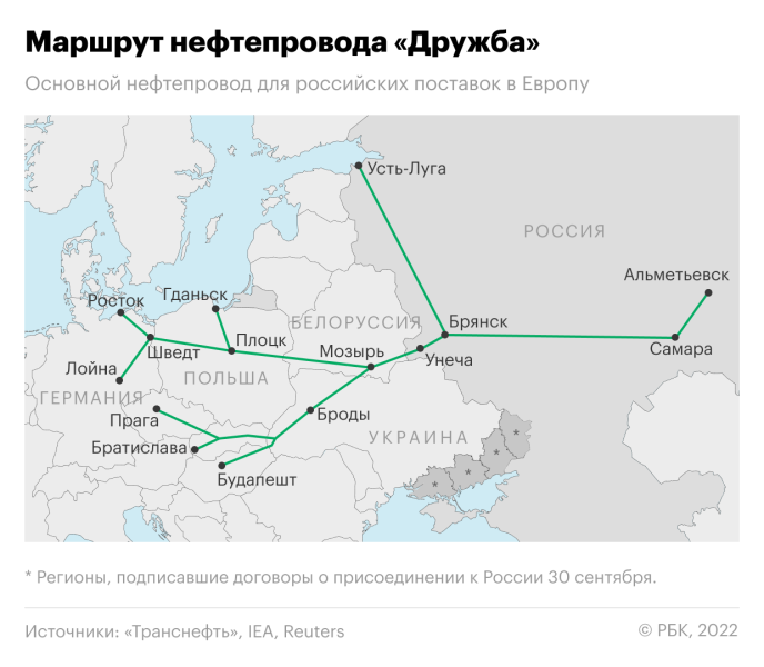 
                    Bloomberg узнал о планах Киева повысить плату за транзит российской нефти

                
