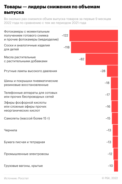 
                    В России в 200 раз выросло производство зонтов и детских молочных смесей

                