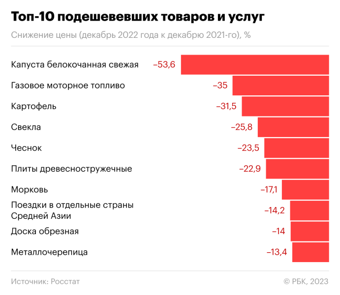 
                    Йод, мыло и прокладки стали лидерами по росту цен в 2022 году

                