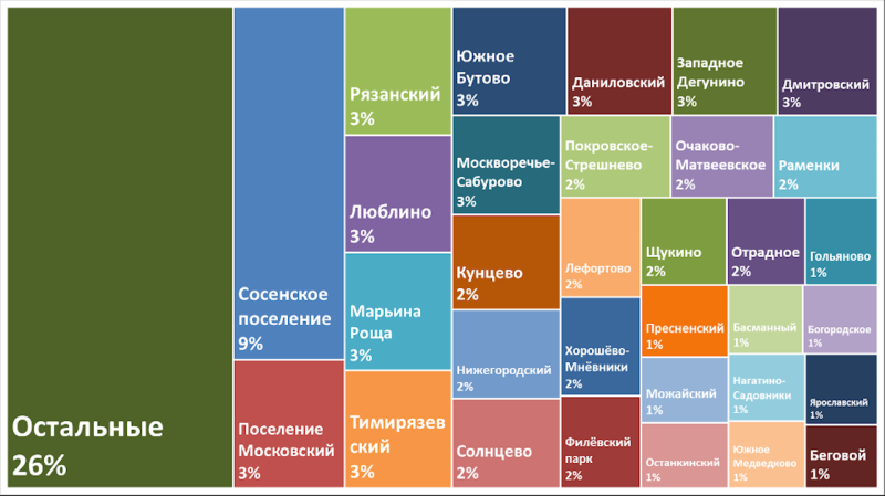 Названы районы Москвы, где чаще всего покупают машино-места в ипотеку