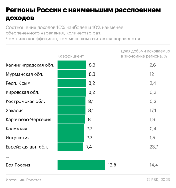
                    Экономисты оценили влияние «ресурсного проклятия» на неравенство в России

                