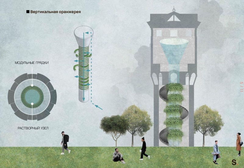 Медиастены и бионические формы: каким будет жилье будущего