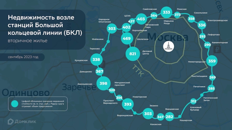 «Домклик» оценил цены на жилье в Москве рядом со станциями БКЛ