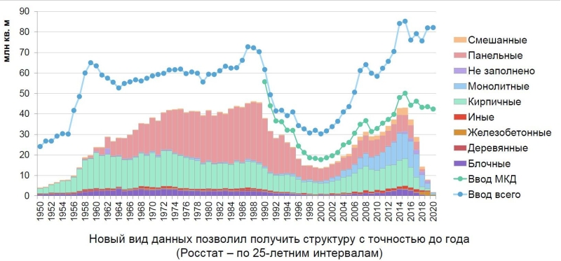 В России резко вырастет объем устаревающего жилья. Что это значит