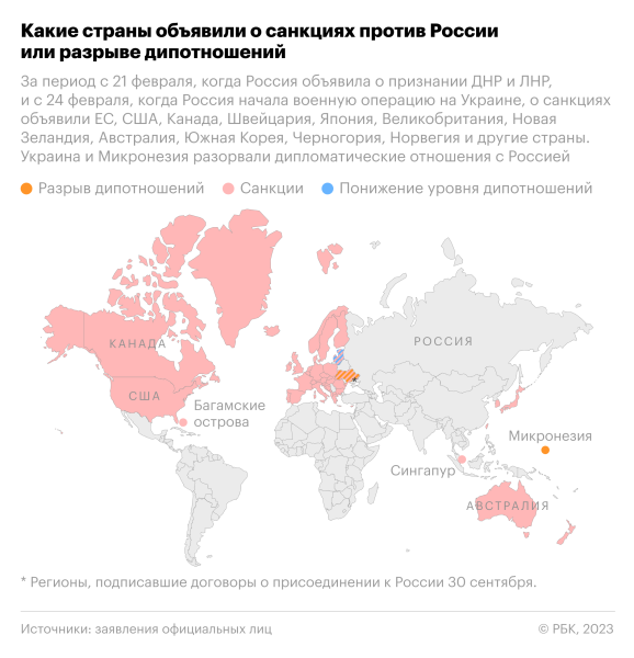 
                    В МИДе оценили потери ЕС из-за санкций в $1,5 трлн

                