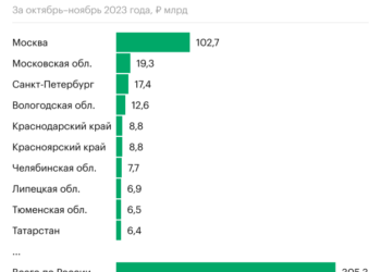 Налог на квартиру 2024