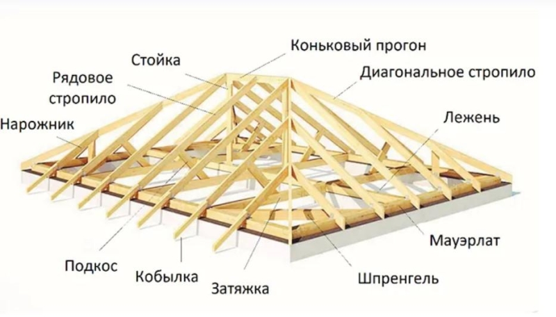 Что такое вальмовая крыша и как ее сделать