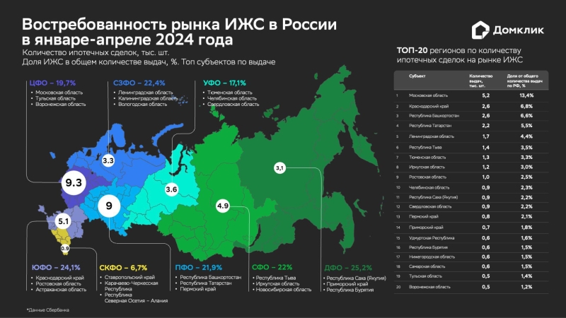 «Домклик» назвал регионы — лидеры по выдаче ипотеки на ИЖС