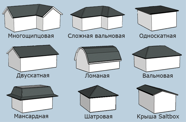 Что такое односкатная крыша и как ее сделать