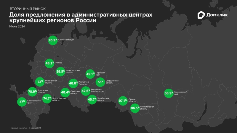 «Домклик» отметил сокращение разрыва цен на жилье в центре и на