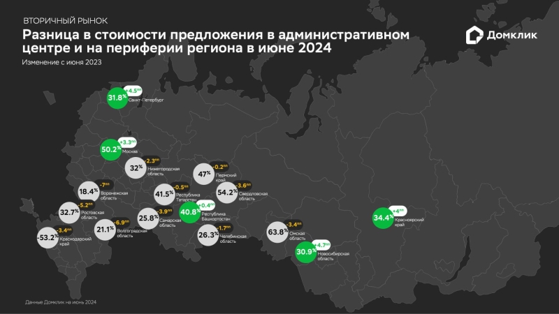 «Домклик» отметил сокращение разрыва цен на жилье в центре и на