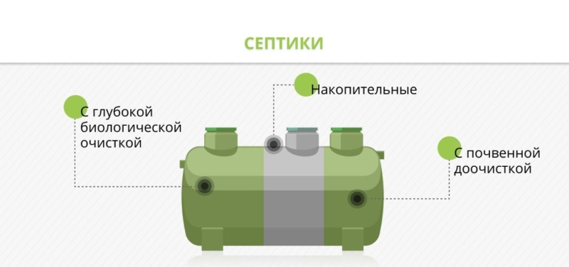 Как построить туалет на даче, из чего его можно сделать