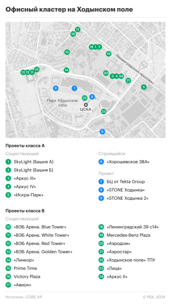 Офисы на Ходынcком поле: изучаем деловой кластер у метро «ЦСКА»