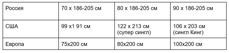 Какие бывают размеры кроватей: таблицы размеров, как подобрать