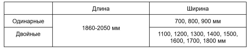 Какие бывают размеры кроватей: таблицы размеров, как подобрать