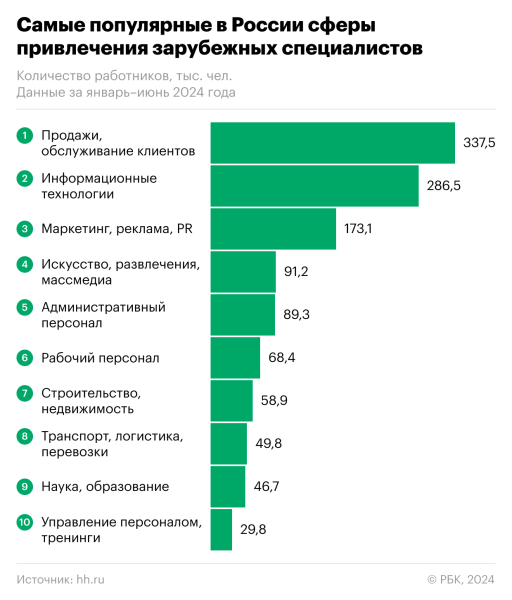 
                    Рекрутеры заявили о буме привлечения работников из Африки

                