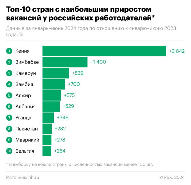 
                    Рекрутеры заявили о буме привлечения работников из Африки

                