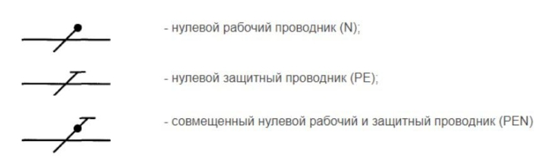 Что такое заземление, какие виды бывают и как его сделать дома