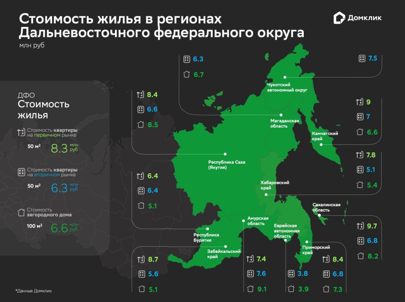 «Домклик» оценил изменение ипотечного спроса в регионах Дальнего