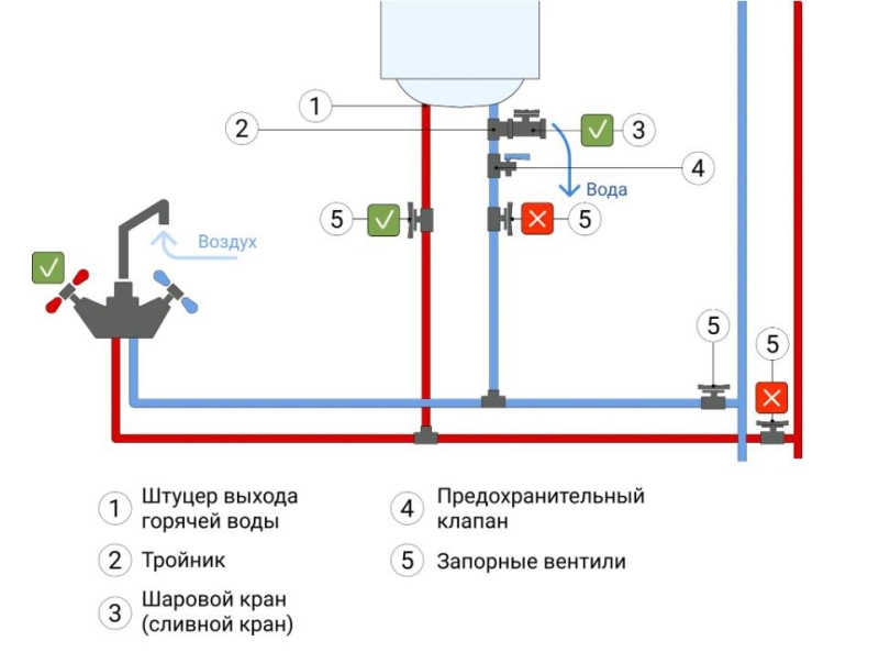 Как слить воду из накопительного водонагревателя и когда нужно это