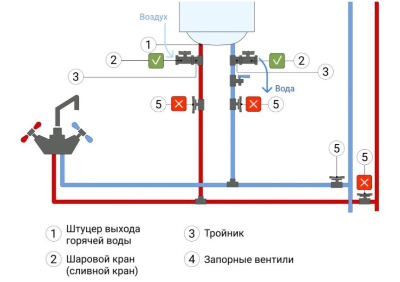 Как слить воду из накопительного водонагревателя и когда нужно это