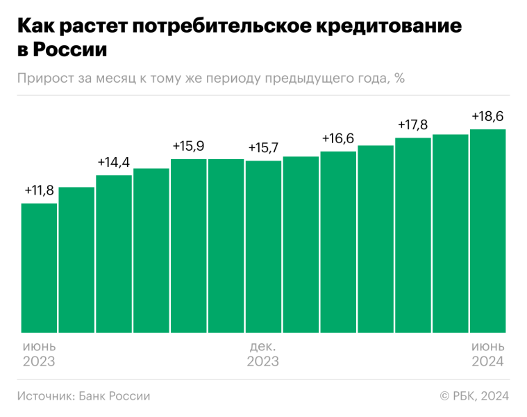 
                    Власти обсудят новые ограничения «кредитов за пять минут»

                