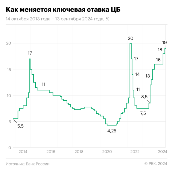 
                    ЦБ назвал способ снизить инфляцию

                