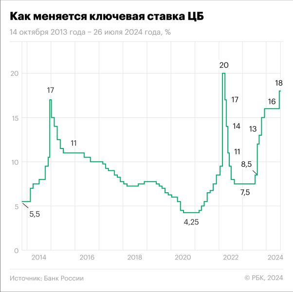 
                    Росстат зафиксировал снижение цен впервые за 1,5 года

                