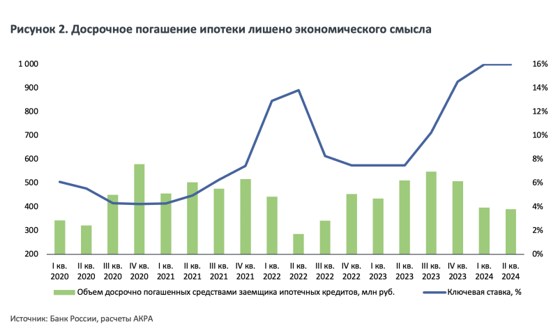 Ипотечный пузырь в России: риски его появления сохраняются