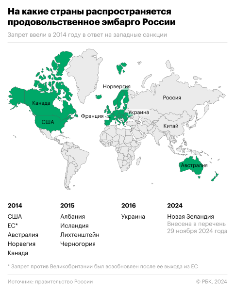 
                    Какие страны попали под продуктовое эмбарго России. Карта

                