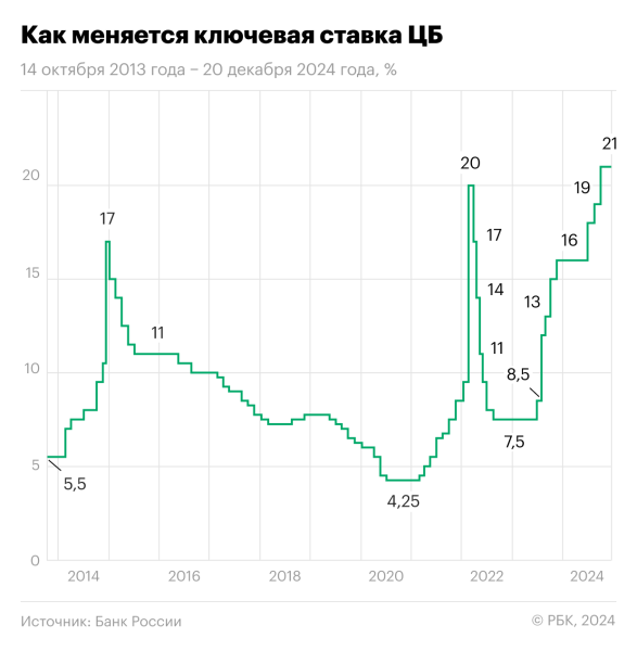 
                    ЦБ объяснил неожиданное сохранение ставки

                