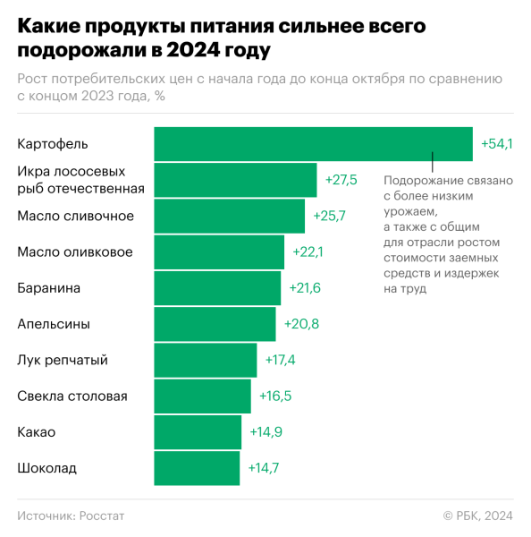 
                    Экономисты ЦМАКП назвали «очаг» инфляции

                