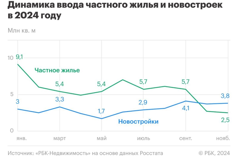 Интерес к частным домам растет на фоне сложностей: итоги года в ИЖС