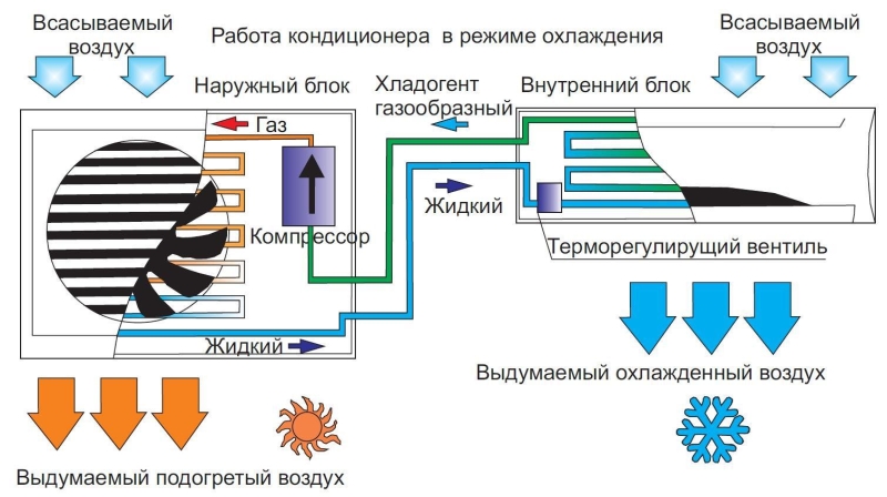 Можно ли включать кондиционер зимой и при какой температуре