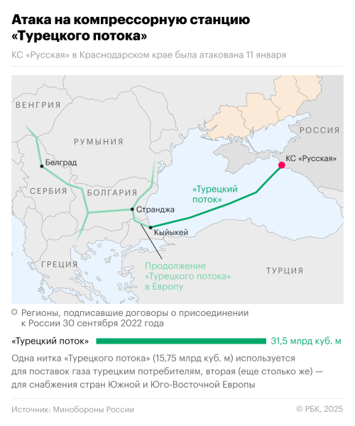 
                    Куда и сколько качает газа попавшая под атаку БПЛА ВСУ станция «Русская»

                