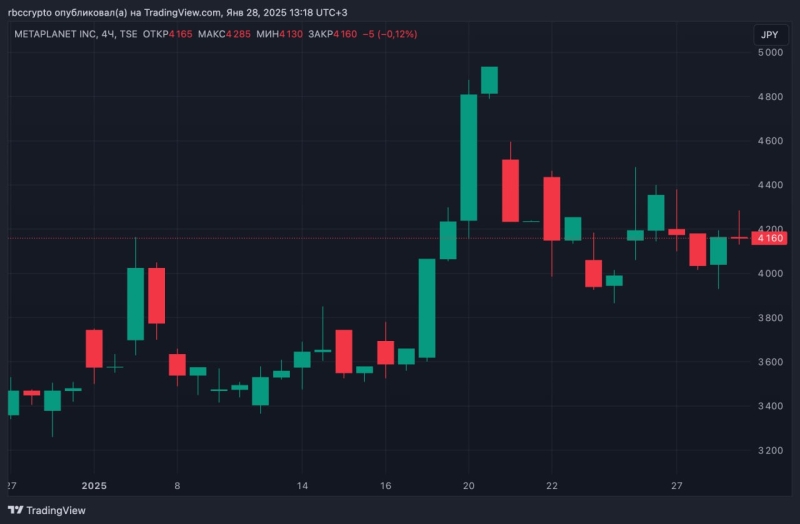 
                    Reuters сообщил о рекорде поставок российского газа по «Турецкому потоку»

                