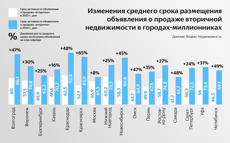 Как риелторы адаптируются к новым реалиям рынка недвижимости