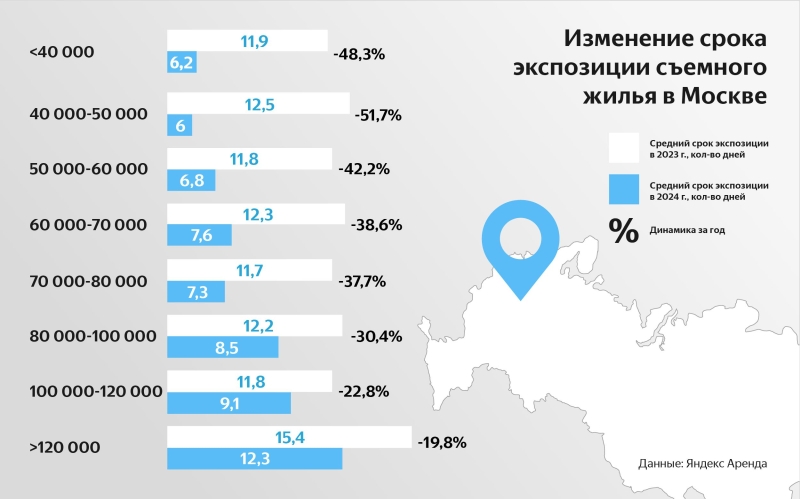 Как риелторы адаптируются к новым реалиям рынка недвижимости