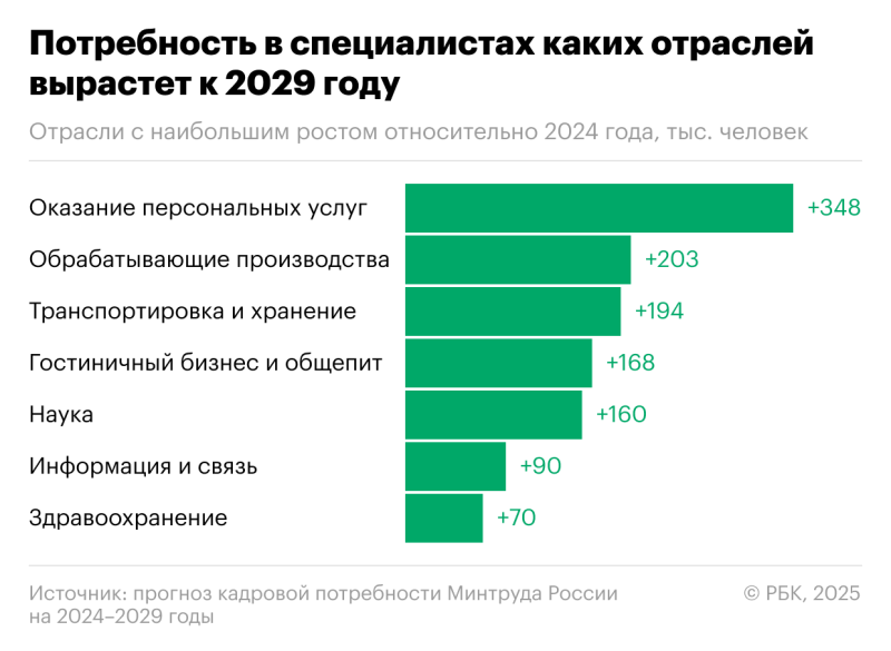 
                    Минтруд спрогнозировал снижение потребности в госслужащих и продавцах

                