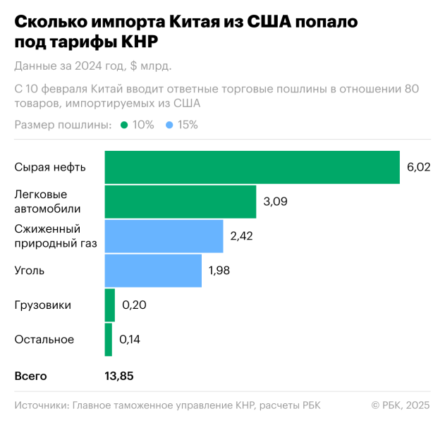 
                    Новая торговая война США и Китая. Что это значит для России

                