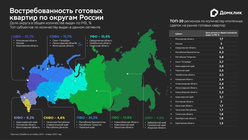 В «Домклик» составили портрет покупателя вторичного жилья в ипотеку