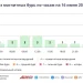 Прогноз магнитных бурь по часам на 16 июня 2026 года. Инфографика